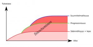Kunto kasvaa suunnitelmallisuus